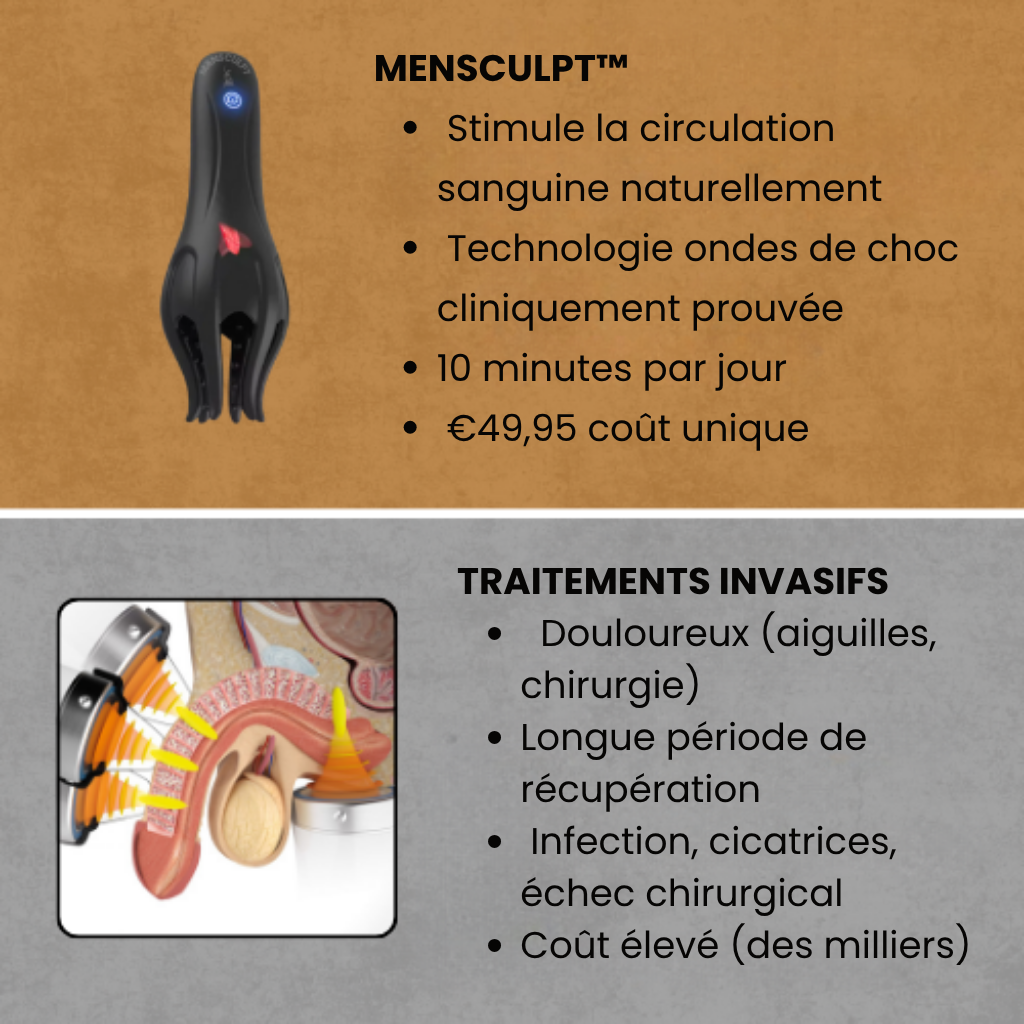 MENSCULPT Pro™ - Thérapie par Ondes