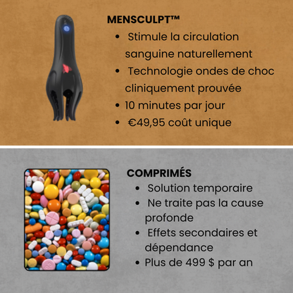 MENSCULPT Pro™ - Thérapie par Ondes